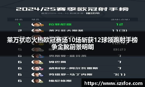 莱万状态火热欧冠赛场10场斩获12球领跑射手榜争金靴前景明朗